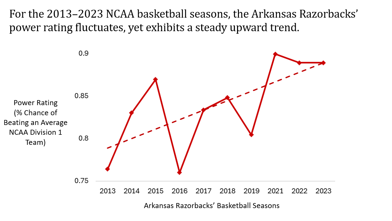 Courtside Insights: Analyzing a Decade of NCAA Basketball Data (2013 ...